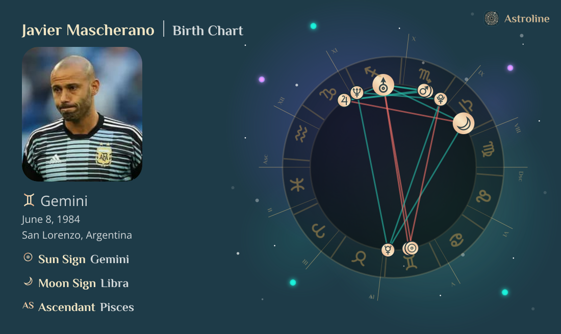 Javier Mascherano Birth Charts & Zodiac Sign: Sun, Moon & Rising Signs