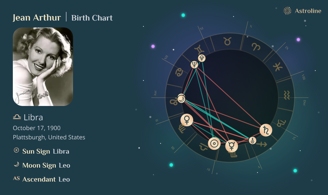 Jean Arthur Birth Charts & Zodiac Sign: Sun, Moon & Rising Signs