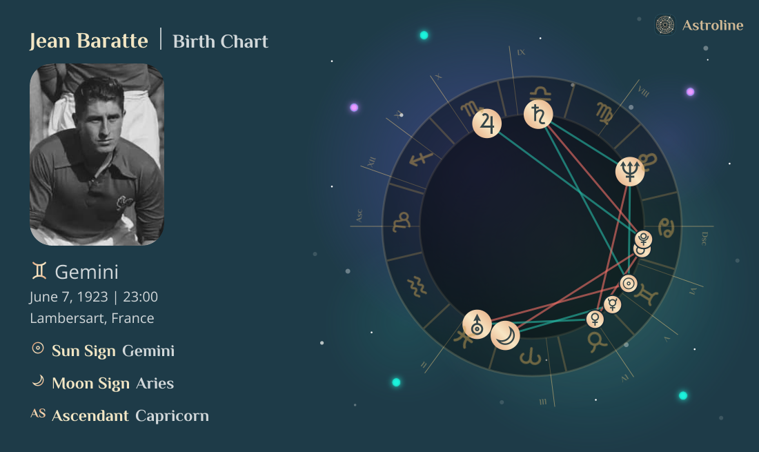 Jean Baratte Birth Charts & Zodiac Sign: Sun, Moon & Rising Signs