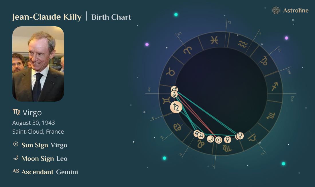 Jean-Claude Killy Birth Charts & Zodiac Sign: Sun, Moon & Rising Signs