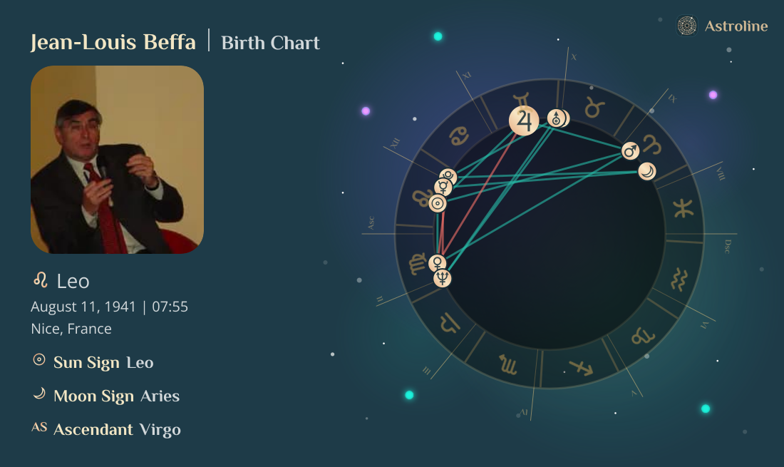 Jean-Louis Beffa Birth Charts & Zodiac Sign: Sun, Moon & Rising Signs