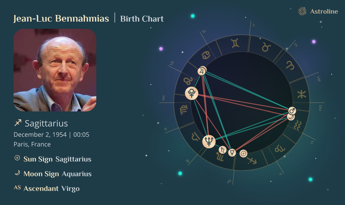 Jean-Luc Bennahmias Birth Charts & Zodiac Sign: Sun, Moon & Rising Signs