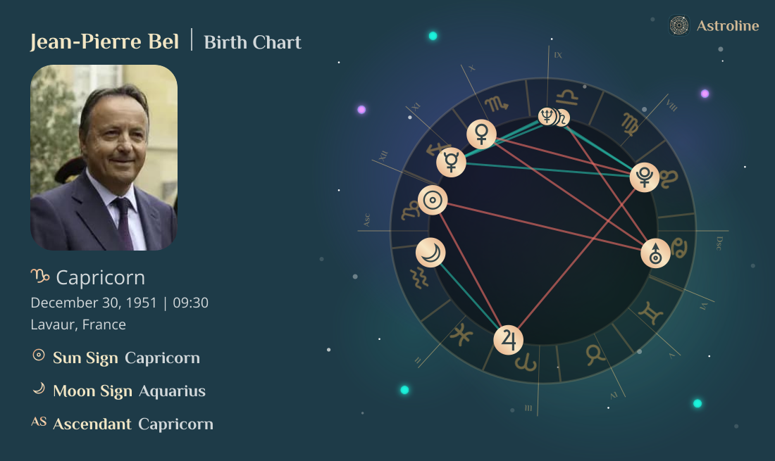 Jean-Pierre Bel Birth Charts & Zodiac Sign: Sun, Moon & Rising Signs