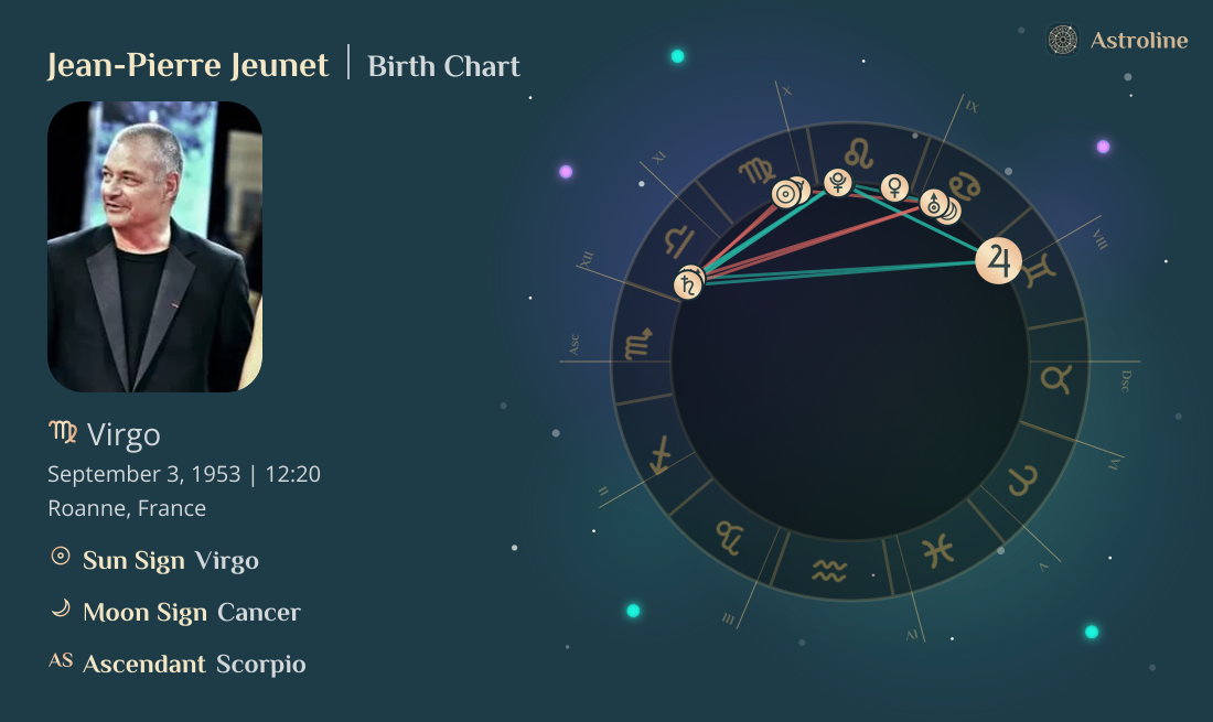 Jean-Pierre Jeunet Birth Charts & Zodiac Sign: Sun, Moon & Rising Signs