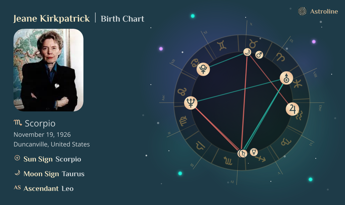 Jeane Kirkpatrick Birth Charts & Zodiac Sign: Sun, Moon & Rising Signs