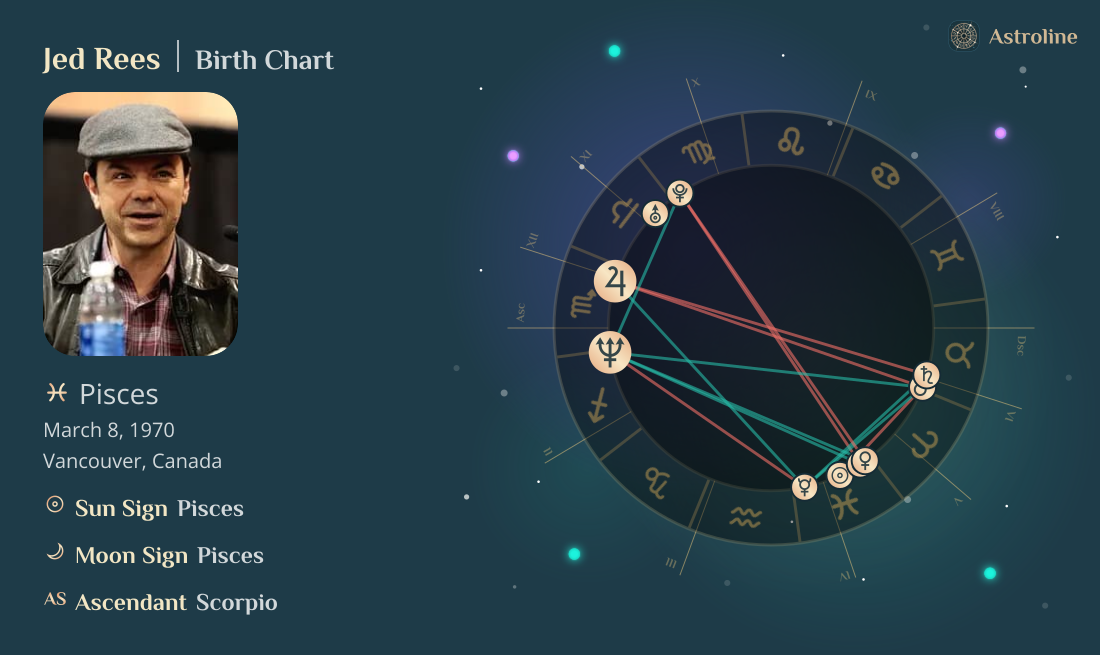 Jed Rees Birth Charts & Zodiac Sign: Sun, Moon & Rising Signs