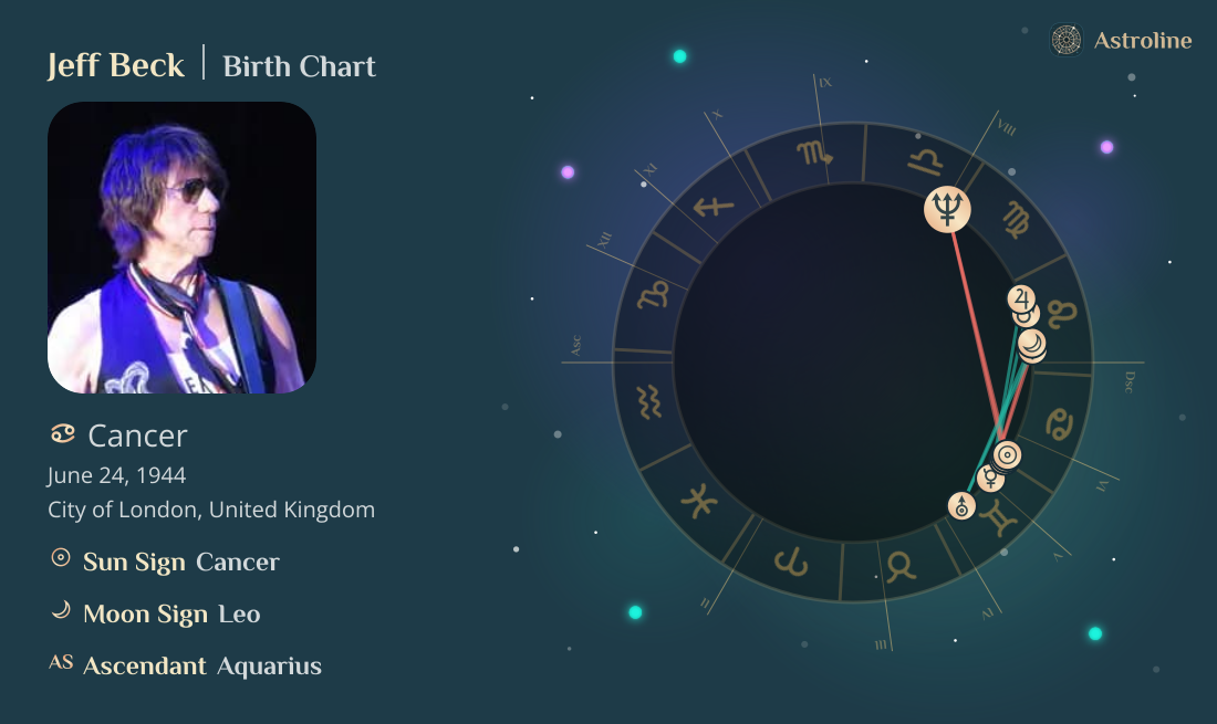 Jeff Beck Birth Charts & Zodiac Sign: Sun, Moon & Rising Signs