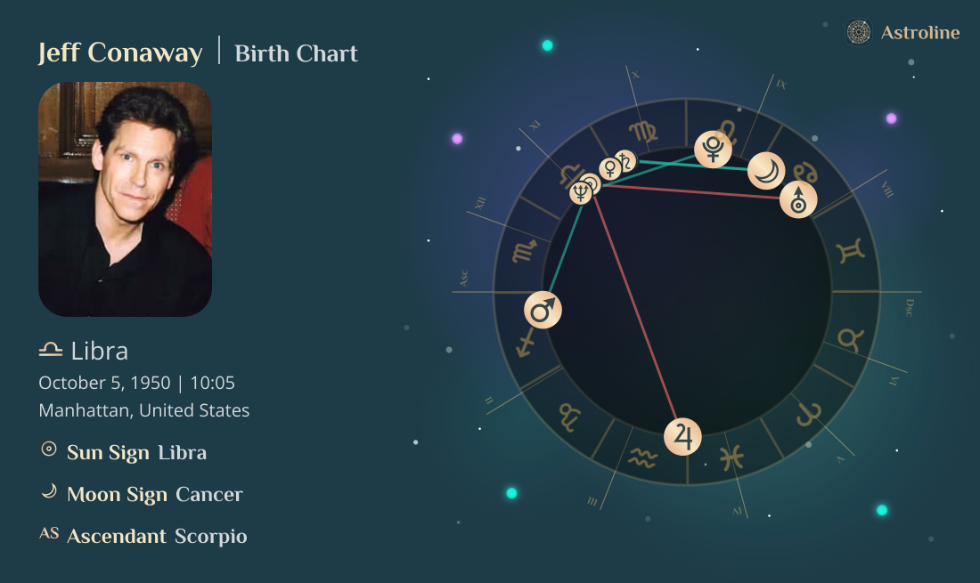 Jeff Conaway Birth Charts & Zodiac Sign: Sun, Moon & Rising Signs