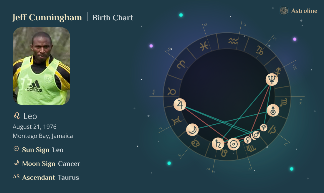 Jeff Cunningham Birth Charts & Zodiac Sign: Sun, Moon & Rising Signs