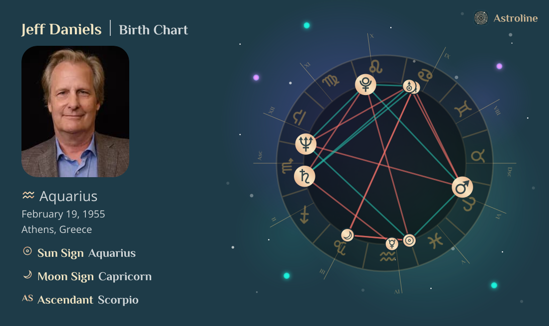Jeff Daniels Birth Charts & Zodiac Sign: Sun, Moon & Rising Signs