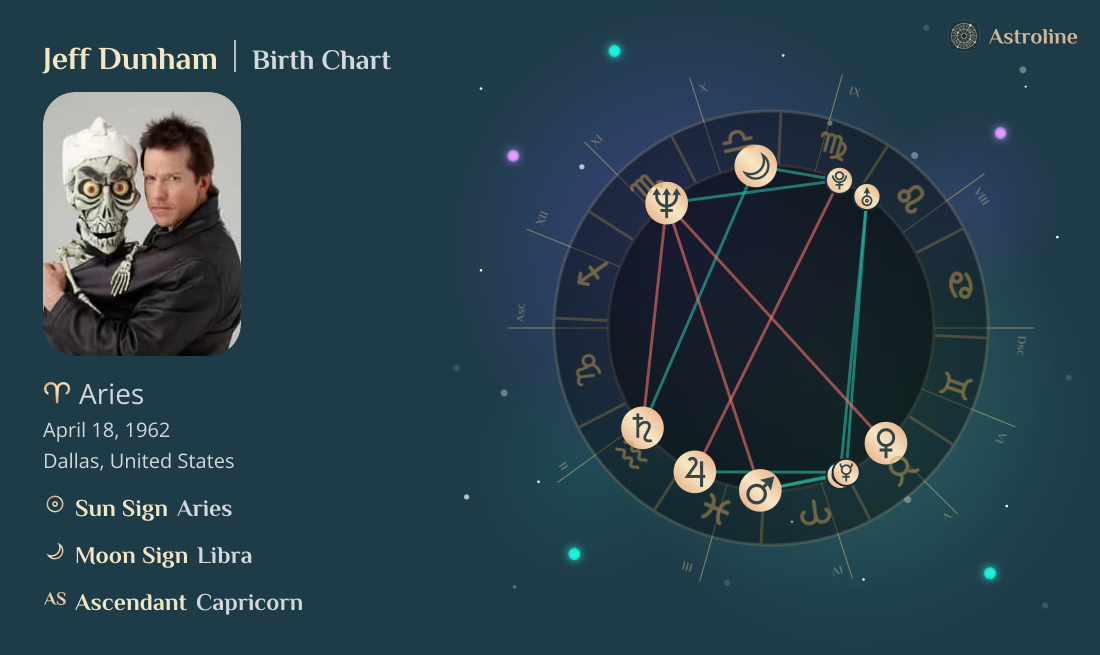 Jeff Dunham Birth Charts & Zodiac Sign: Sun, Moon & Rising Signs
