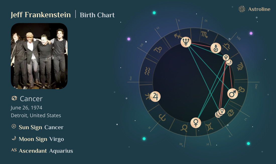 Jeff Frankenstein Birth Charts & Zodiac Sign: Sun, Moon & Rising Signs