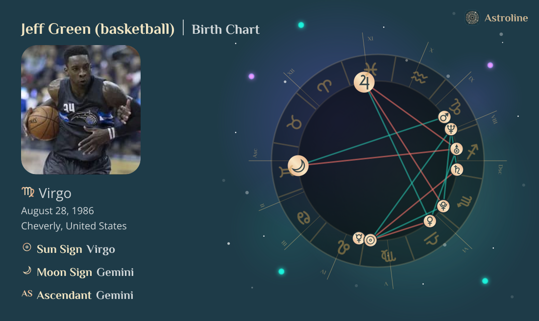 Jeff Green (basketball) Birth Charts & Zodiac Sign: Sun, Moon & Rising ...