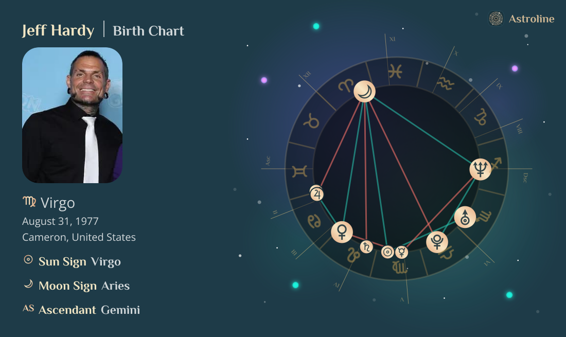 Jeff Hardy Birth Charts & Zodiac Sign: Sun, Moon & Rising Signs