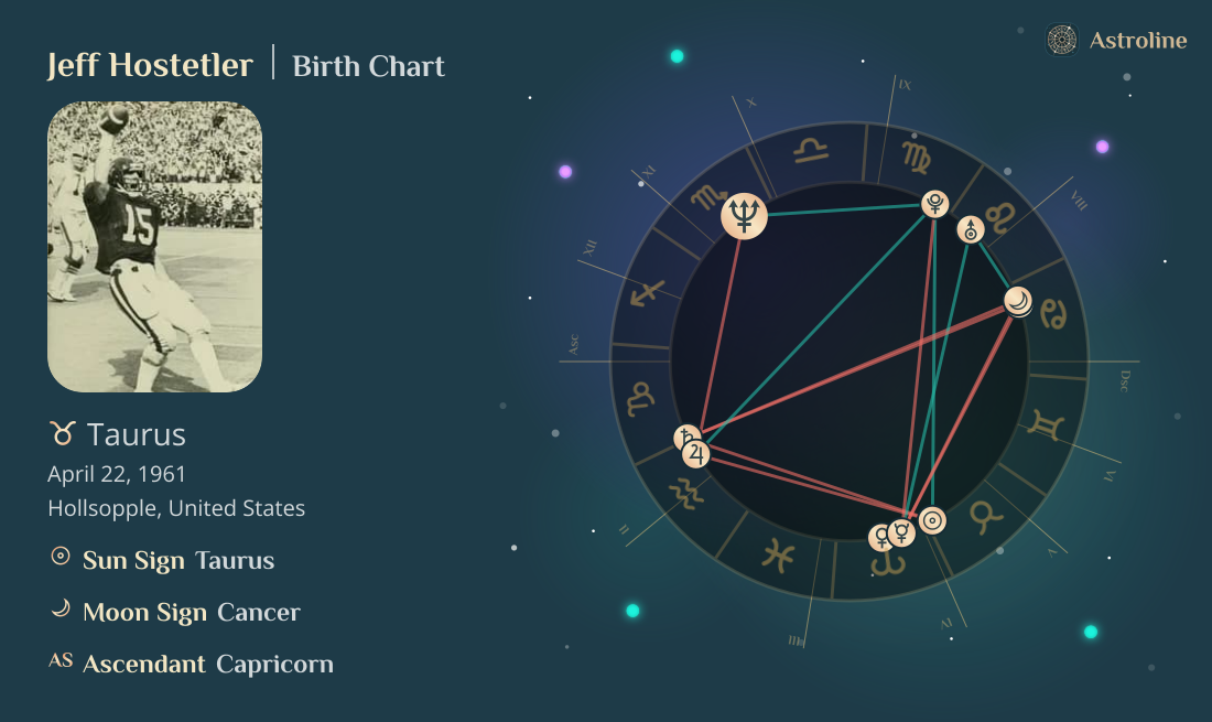Jeff Hostetler Birth Charts & Zodiac Sign: Sun, Moon & Rising Signs