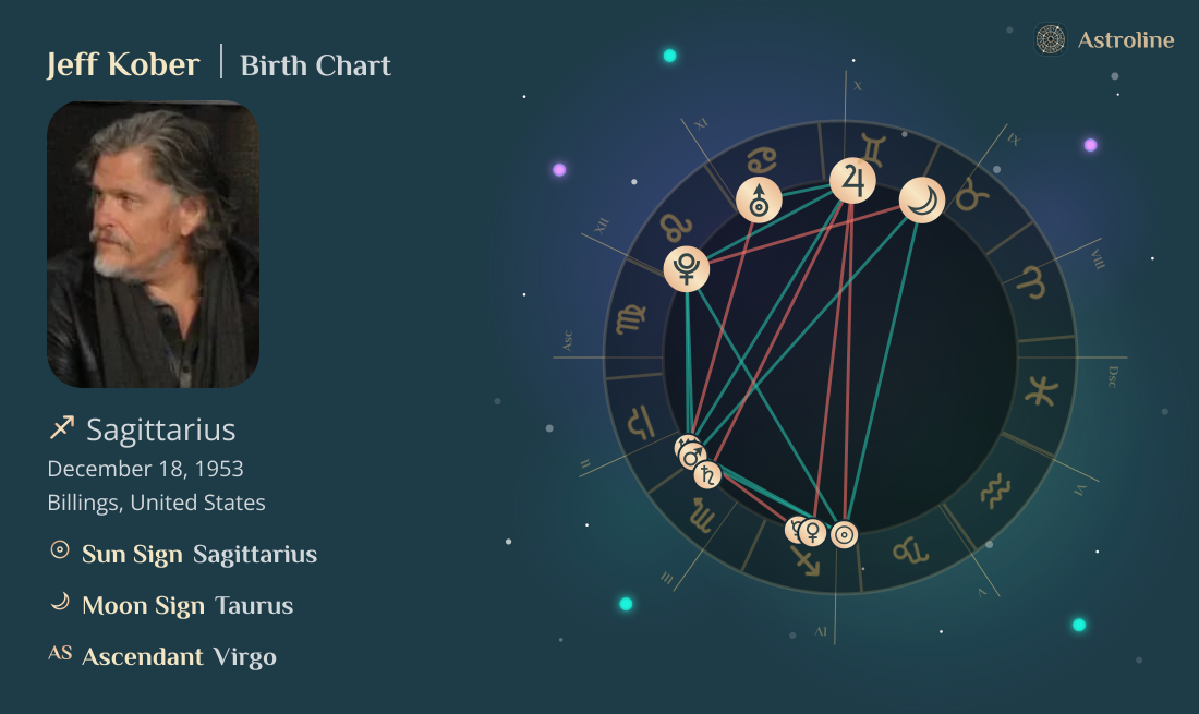 Jeff Kober Zodiac Sign & Birth Chart