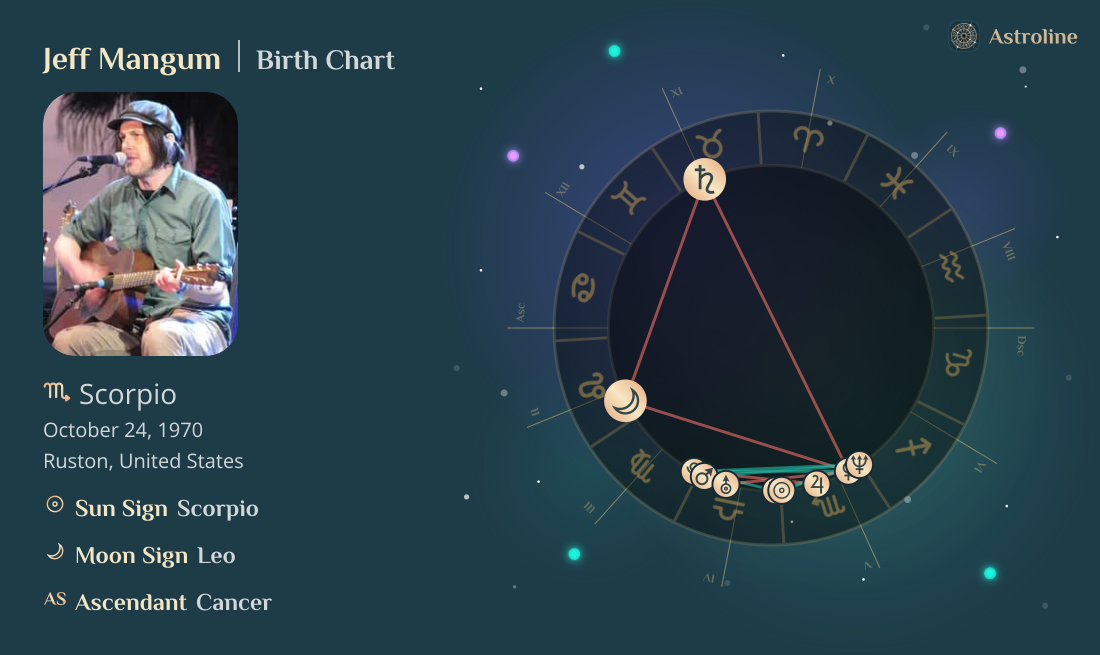 Jeff Mangum Birth Charts & Zodiac Sign: Sun, Moon & Rising Signs