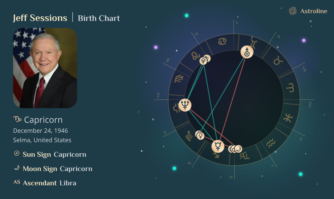 Jeff Sessions Birth Charts & Zodiac Sign: Sun, Moon & Rising Signs