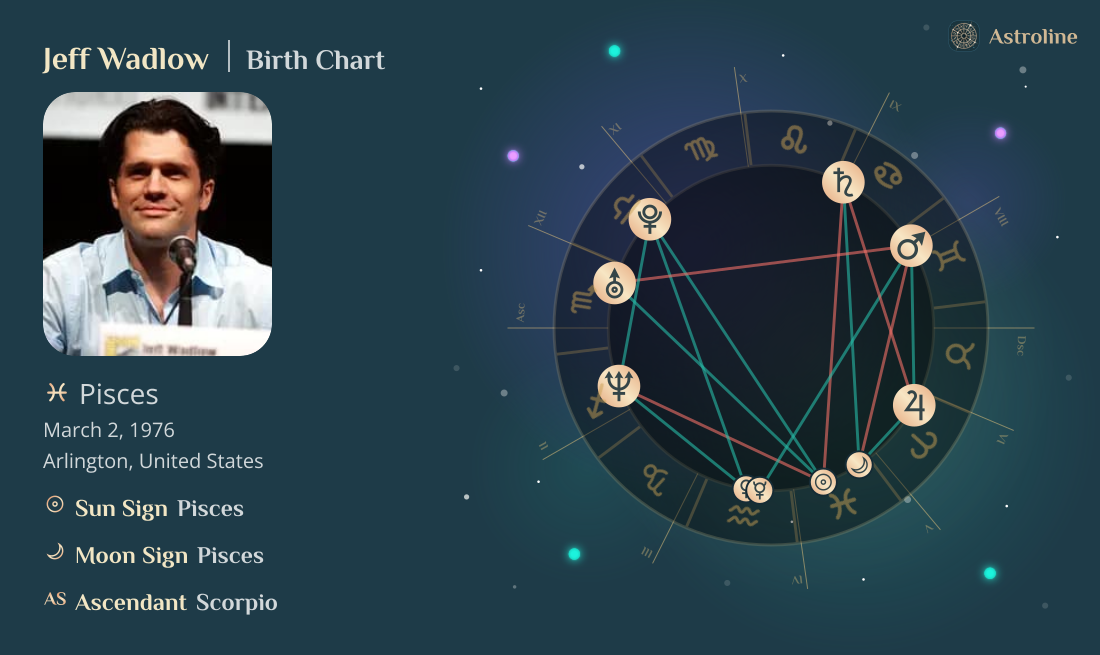 Jeff Wadlow Birth Charts & Zodiac Sign: Sun, Moon & Rising Signs