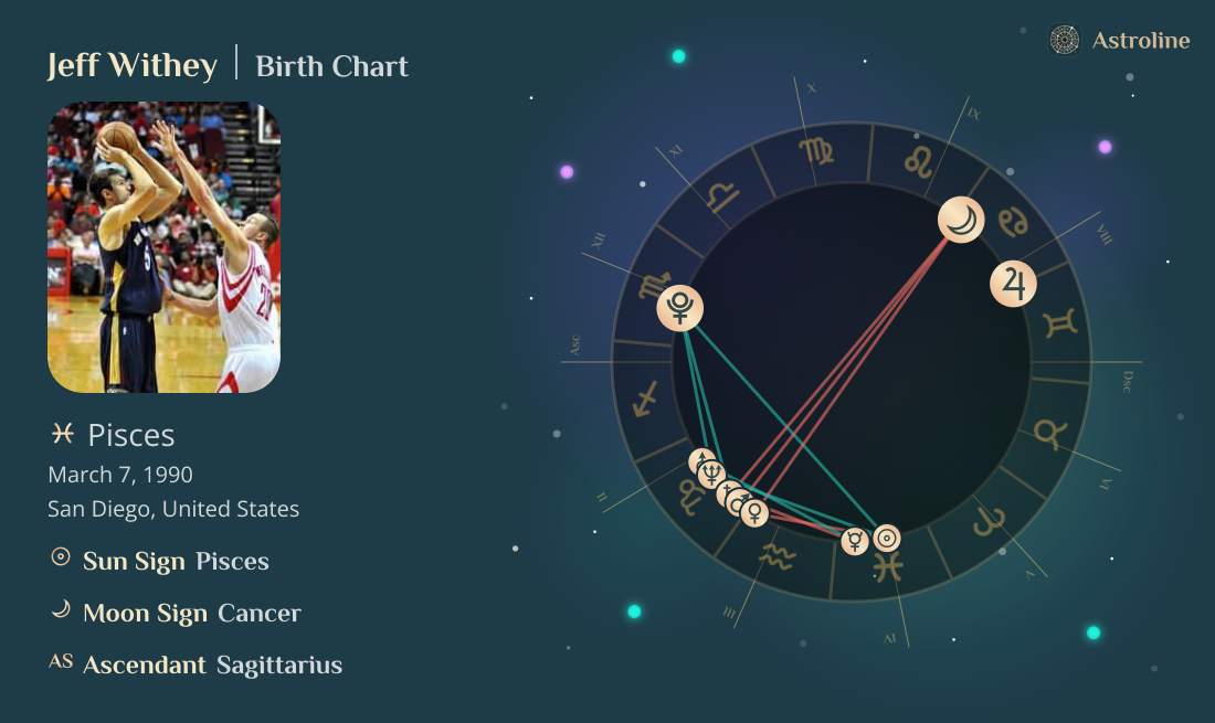 Jeff Withey Birth Charts & Zodiac Sign: Sun, Moon & Rising Signs