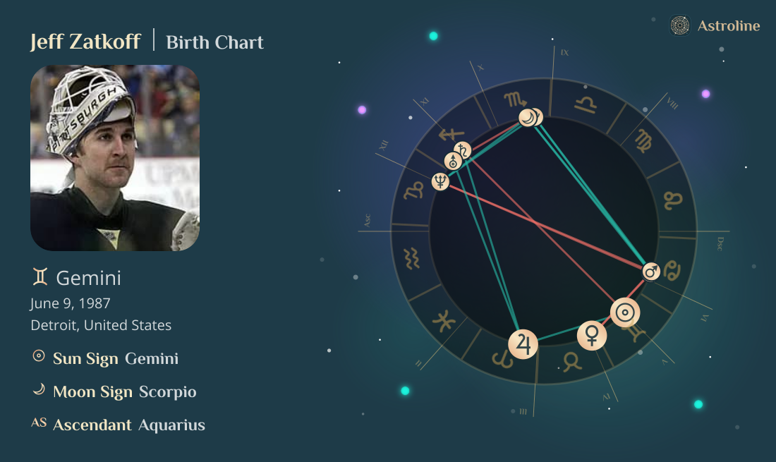 Jeff Zatkoff Birth Charts & Zodiac Sign: Sun, Moon & Rising Signs