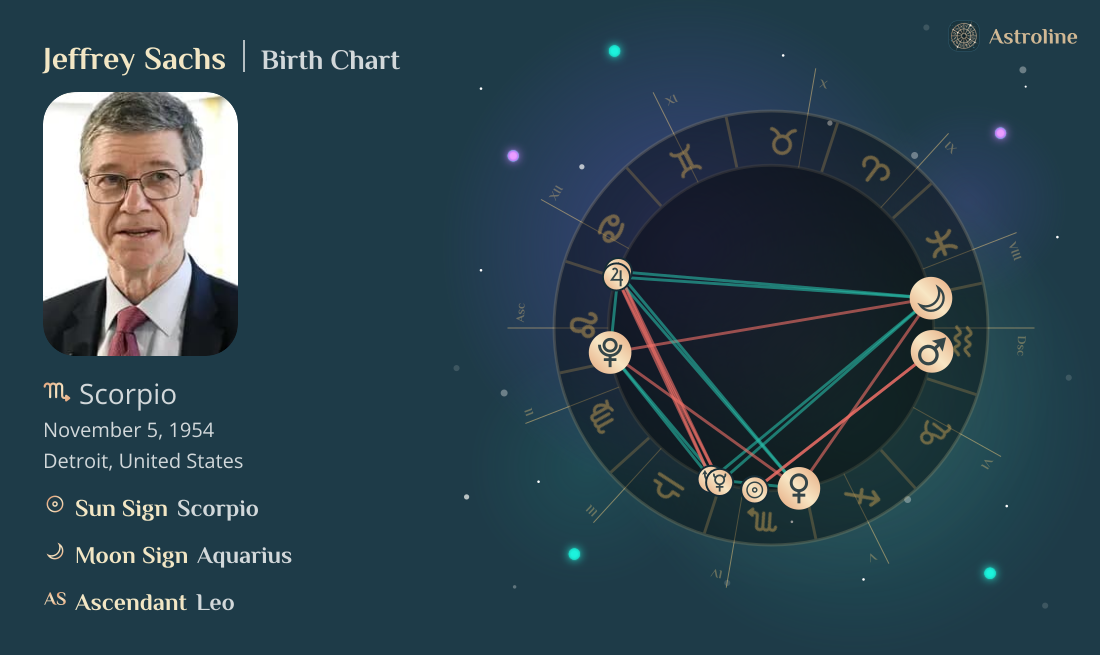 Jeffrey Sachs Birth Charts & Zodiac Sign: Sun, Moon & Rising Signs
