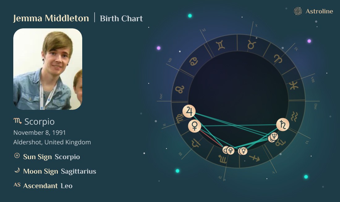 Jemma Middleton Birth Charts & Zodiac Sign: Sun, Moon & Rising Signs