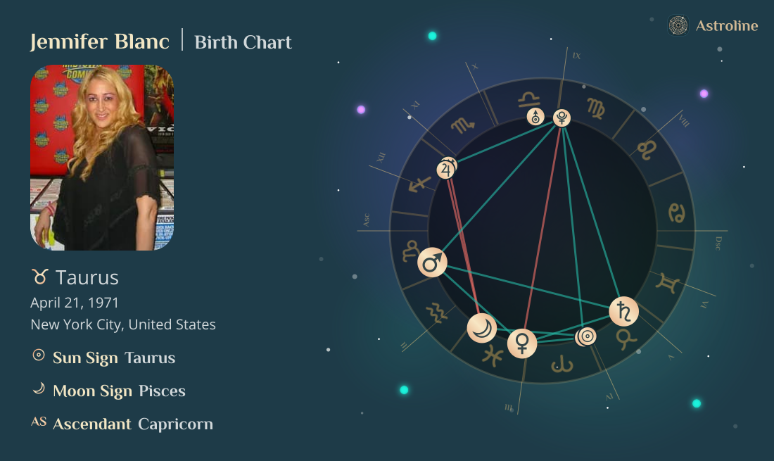 Jennifer Blanc Birth Charts & Zodiac Sign: Sun, Moon & Rising Signs