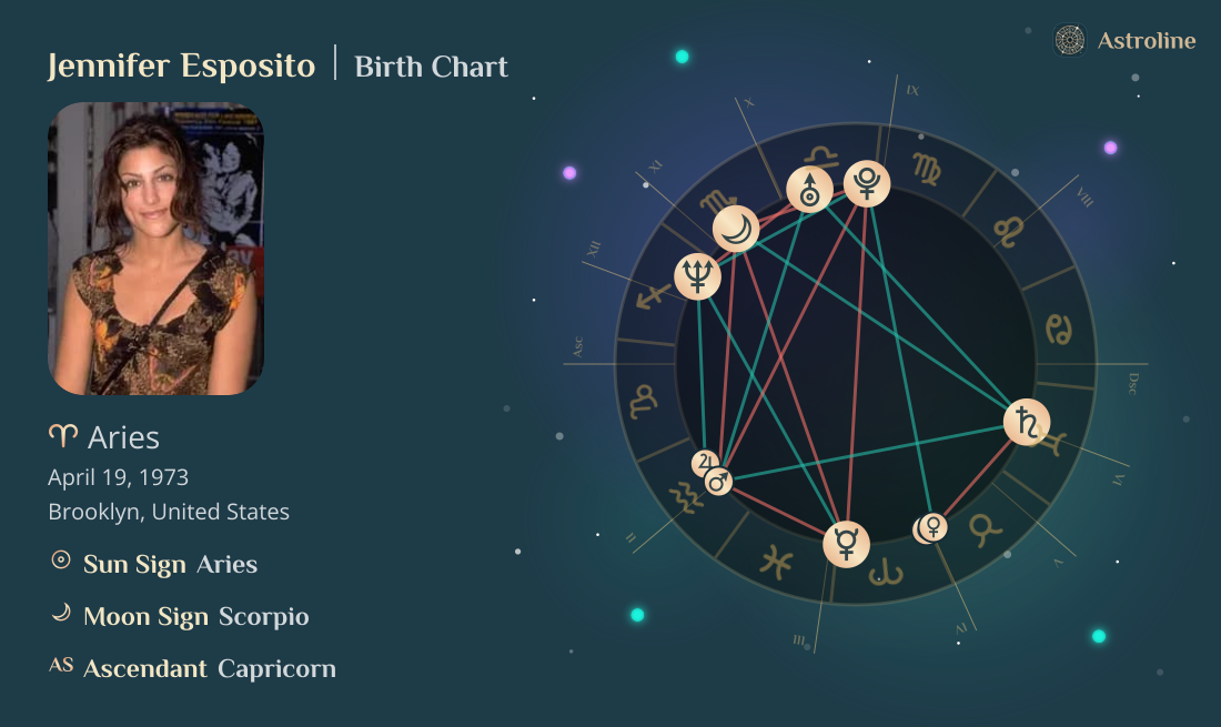 Jennifer Esposito Birth Charts & Zodiac Sign: Sun, Moon & Rising Signs
