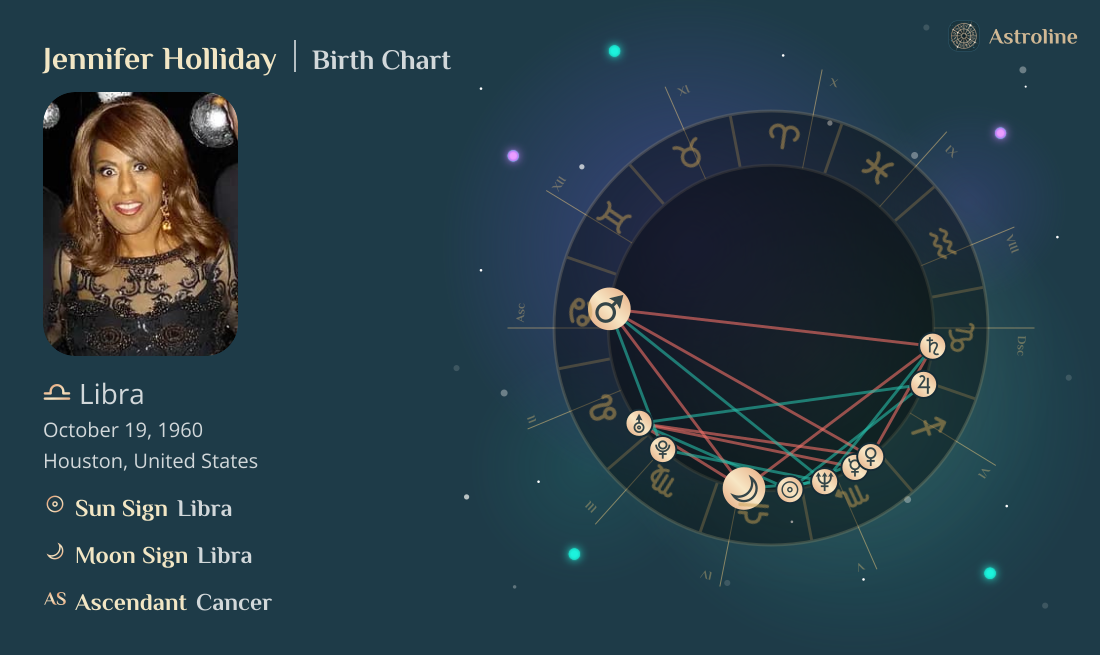 Jennifer Holliday Birth Charts & Zodiac Sign: Sun, Moon & Rising Signs