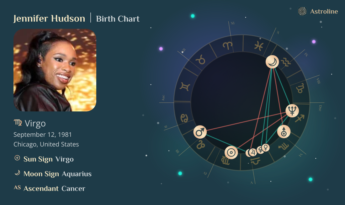 Jennifer Hudson Birth Charts & Zodiac Sign: Sun, Moon & Rising Signs