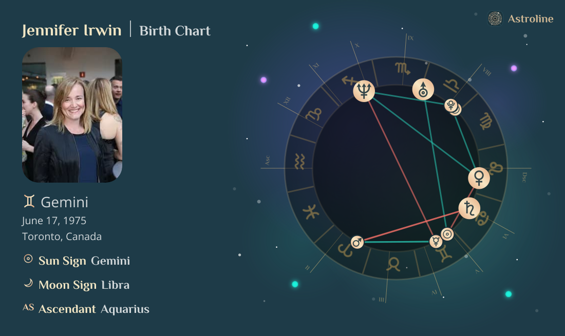 Jennifer Irwin Birth Charts & Zodiac Sign: Sun, Moon & Rising Signs