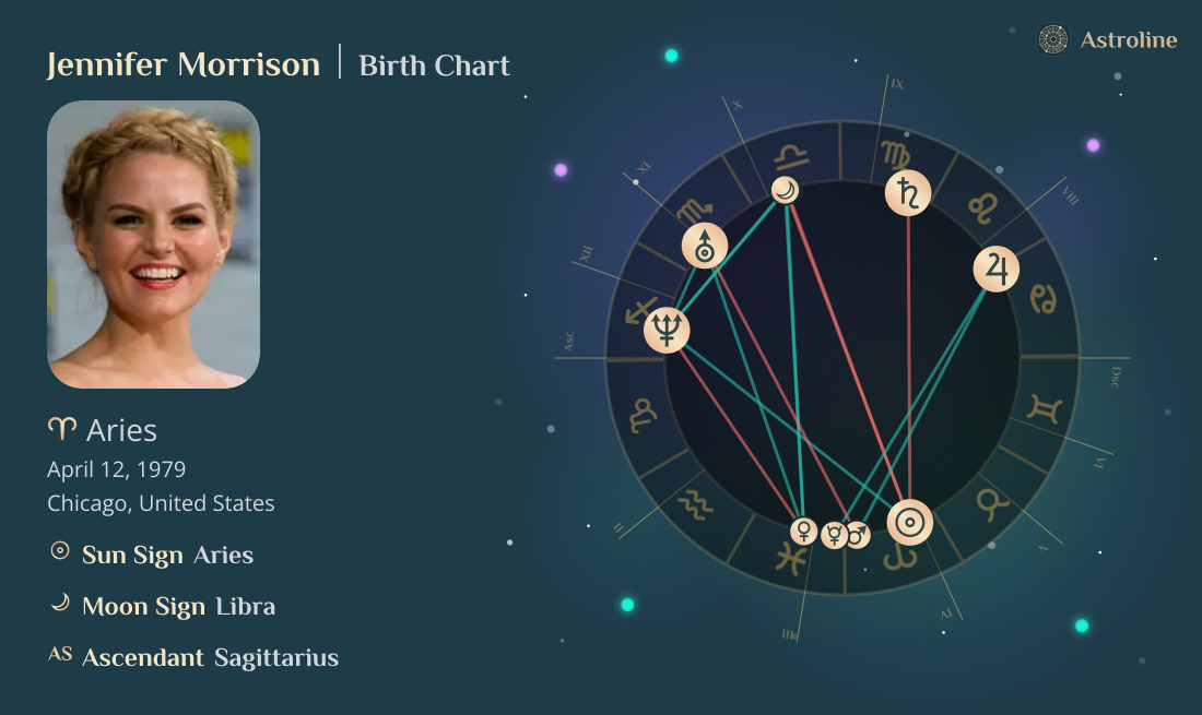 Jennifer Morrison Birth Charts & Zodiac Sign: Sun, Moon & Rising Signs