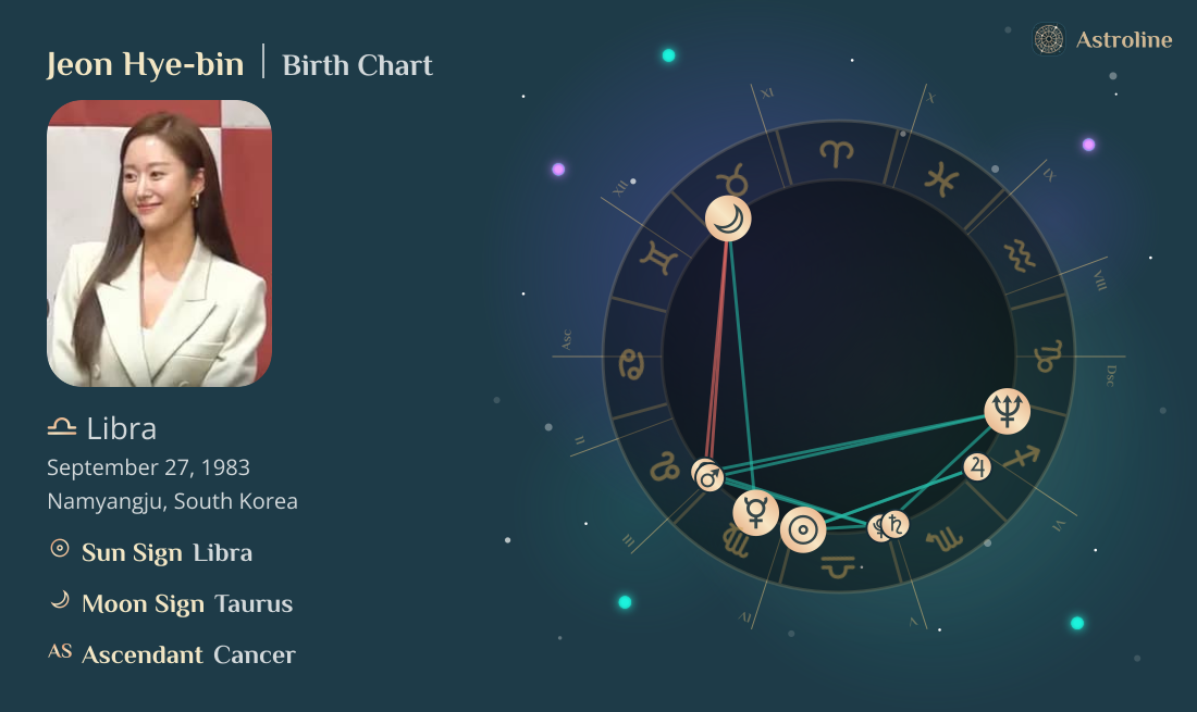 Jeon Hye-bin Birth Charts & Zodiac Sign: Sun, Moon & Rising Signs