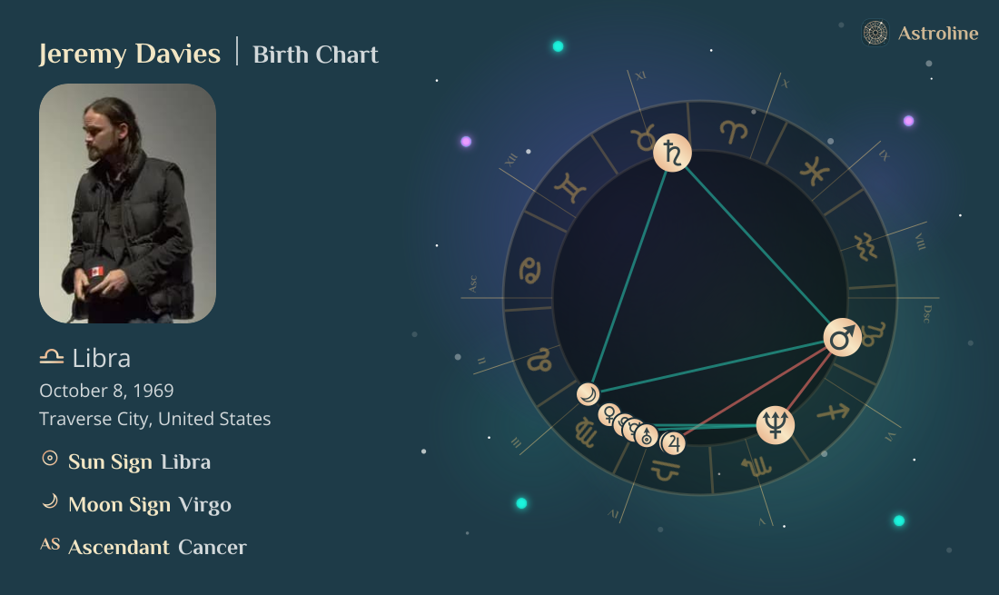 Jeremy Davies Birth Charts & Zodiac Sign: Sun, Moon & Rising Signs
