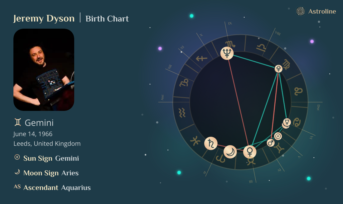Jeremy Dyson Birth Charts & Zodiac Sign: Sun, Moon & Rising Signs