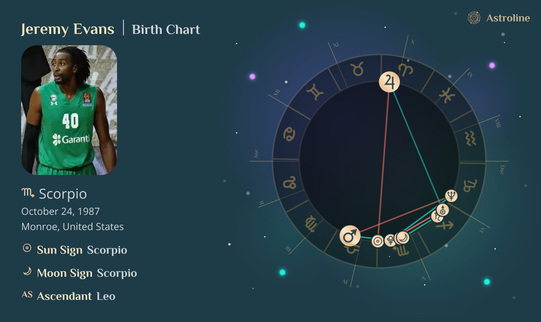 Jeremy Evans Birth Charts & Zodiac Sign: Sun, Moon & Rising Signs