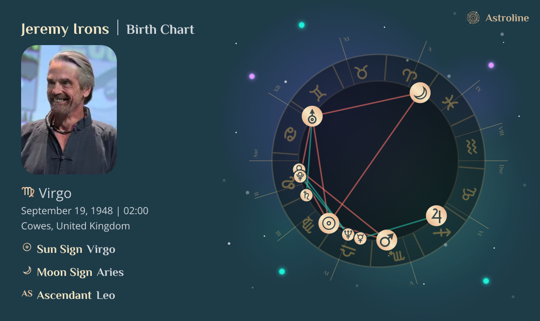 Jeremy Irons Birth Charts & Zodiac Sign: Sun, Moon & Rising Signs