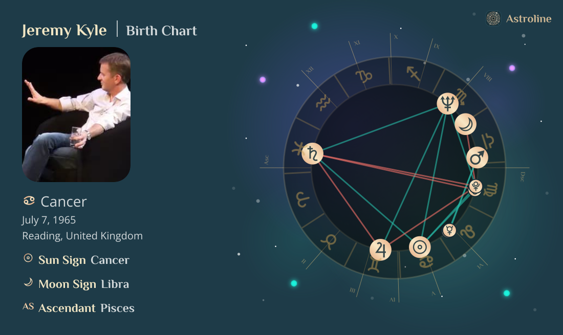 Jeremy Kyle Birth Charts & Zodiac Sign: Sun, Moon & Rising Signs