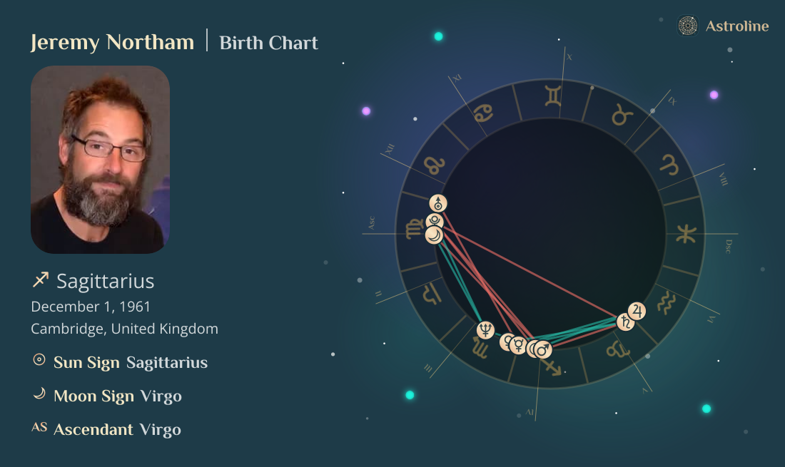 Jeremy Northam Birth Charts & Zodiac Sign: Sun, Moon & Rising Signs