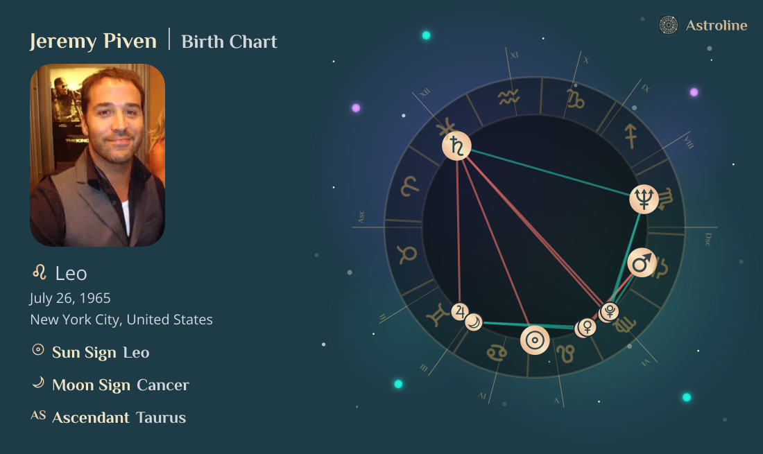 Jeremy Piven Birth Charts & Zodiac Sign: Sun, Moon & Rising Signs