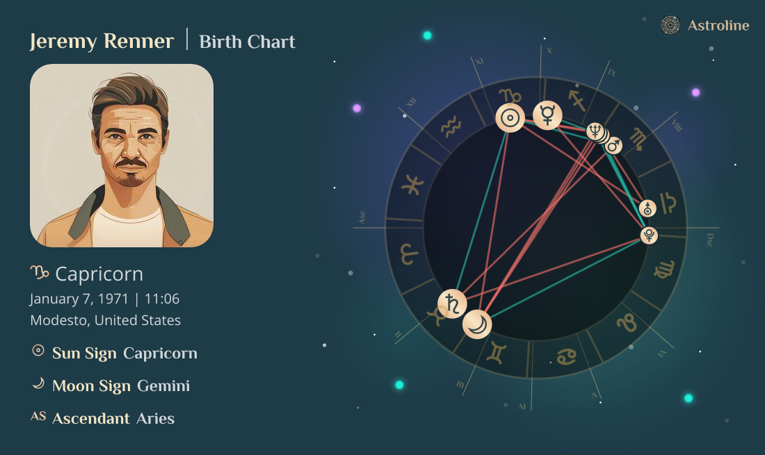 Jeremy Renner Birth Charts & Zodiac Sign: Sun, Moon & Rising Signs