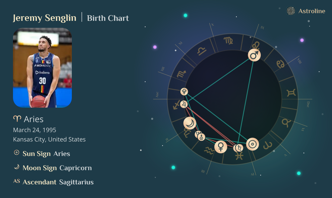 Jeremy Senglin Birth Charts & Zodiac Sign: Sun, Moon & Rising Signs