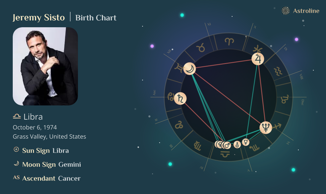 Jeremy Sisto Birth Charts & Zodiac Sign: Sun, Moon & Rising Signs