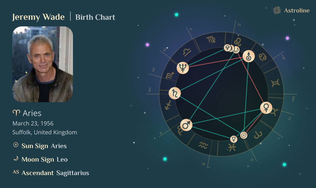 Jeremy Wade Birth Charts & Zodiac Sign: Sun, Moon & Rising Signs