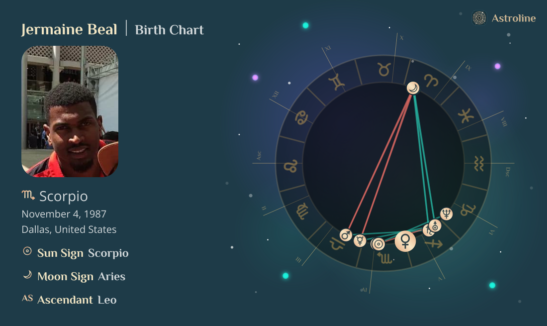 Jermaine Beal Birth Charts & Zodiac Sign: Sun, Moon & Rising Signs