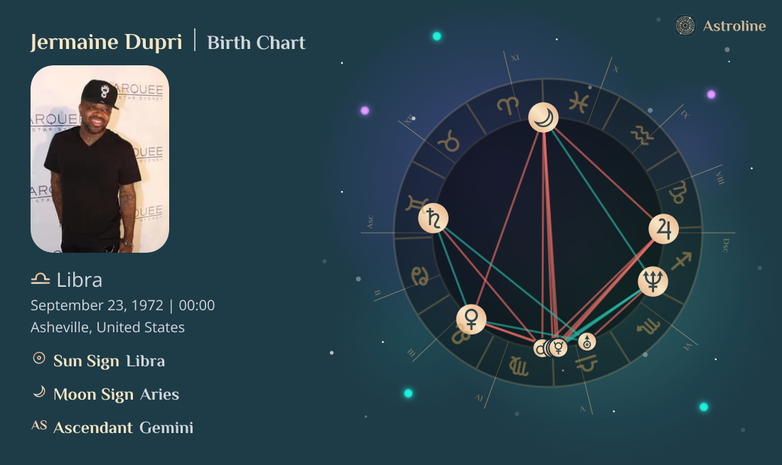 Jermaine Dupri Birth Charts & Zodiac Sign: Sun, Moon & Rising Signs