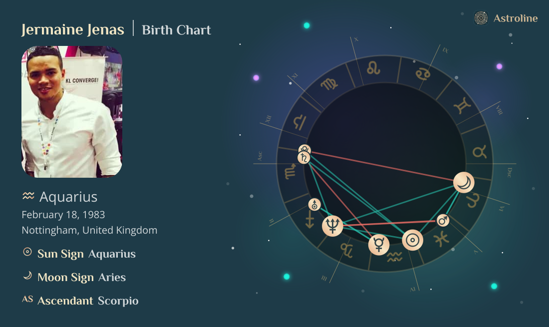 Jermaine Jenas Birth Charts & Zodiac Sign: Sun, Moon & Rising Signs