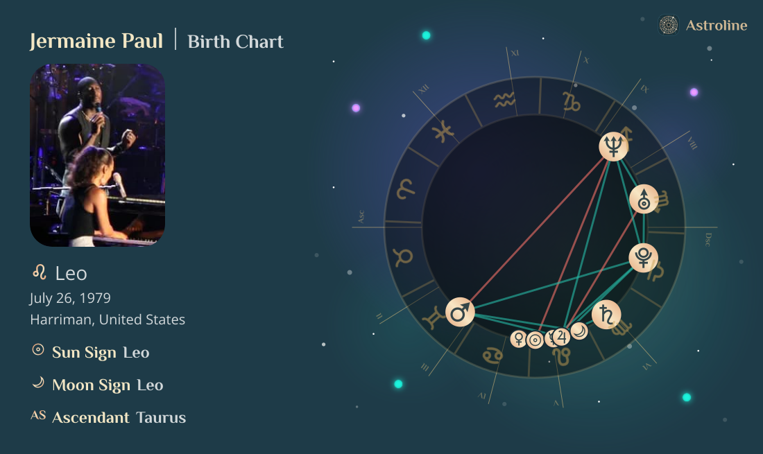 Jermaine Paul Birth Charts & Zodiac Sign: Sun, Moon & Rising Signs