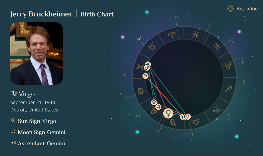 Jerry Bruckheimer Birth Charts & Zodiac Sign: Sun, Moon & Rising Signs